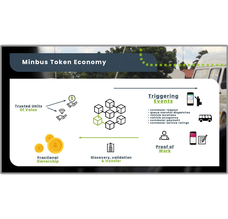 AftaRobot mobile app displaying minibus taxi token economy features